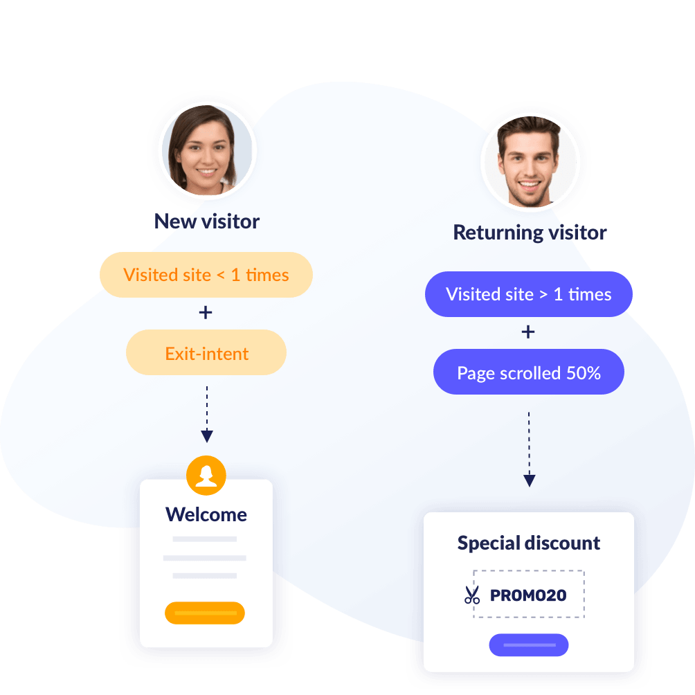 Target the right visitor at the right time